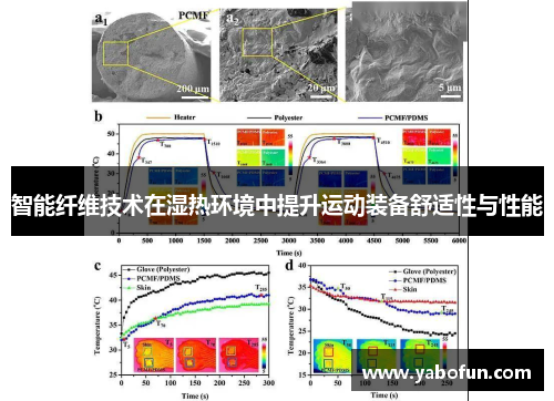 智能纤维技术在湿热环境中提升运动装备舒适性与性能