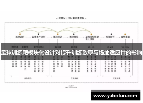 足球训练靶模块化设计对提升训练效率与场地适应性的影响