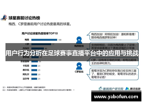 用户行为分析在足球赛事直播平台中的应用与挑战