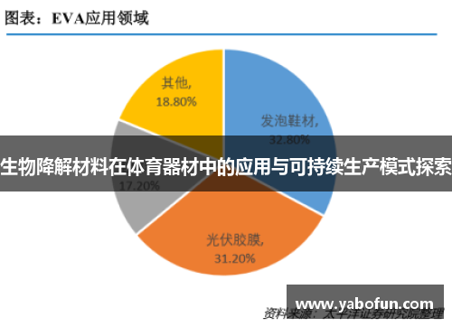 生物降解材料在体育器材中的应用与可持续生产模式探索